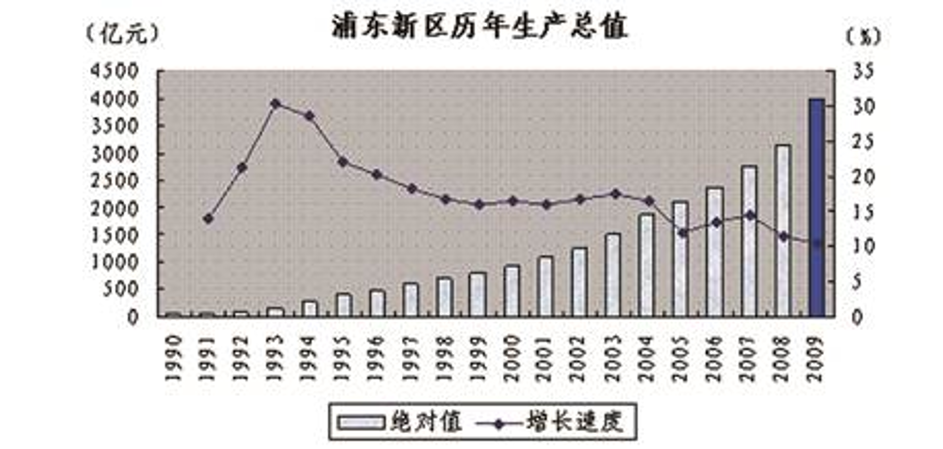 浦东新区规划